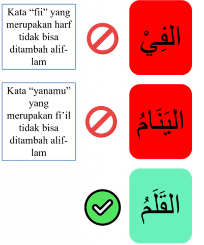 Isim Ma'rifah dan Nakiroh - Pengertian dan Contohnya