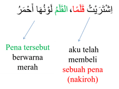 Isim Ma'rifah dan Nakiroh - Pengertian dan Contohnya