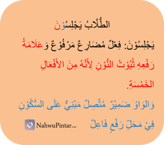 Fi'il Mudhori' Marfu' (رَفْعُ الفِعْلِ المُضَارِعِ) - Kaidah, Tanda Rofa' dan Contoh I'rob