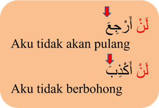 Fi'il Mudhori' Manshub (نَصْبُ الفِعْلِ المُضَارِعِ) - Hurufun Nawasib, Kaidah dan Contoh I'rob