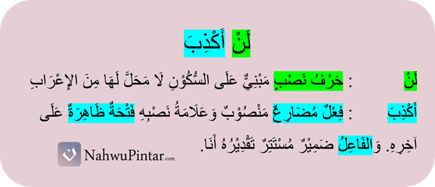 Fi'il Mudhori' Manshub (نَصْبُ الفِعْلِ المُضَارِعِ) - Hurufun Nawasib, Kaidah dan Contoh I'rob