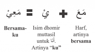 Isim Dhomir - Pengertian, Macam dan Contohnya