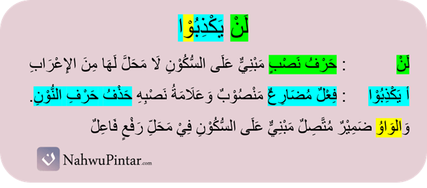 Fi'il Mudhori' Majzum (جَزْمُ الفِعْلِ المُضَارِعِ) - Huruful Jawazim, Kaidah dan Contoh I'rob